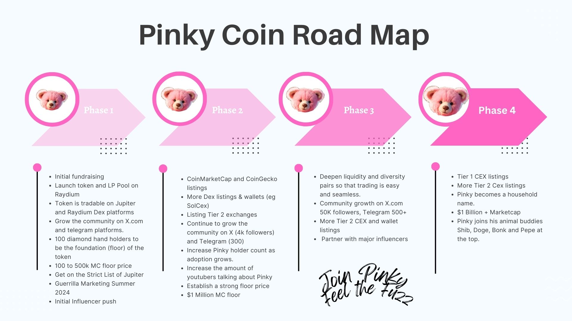 Pinky Coin Road to Success-2